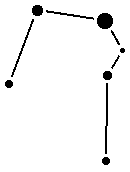 Auriga