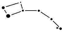 Ursa Minor
