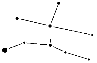 Virgo